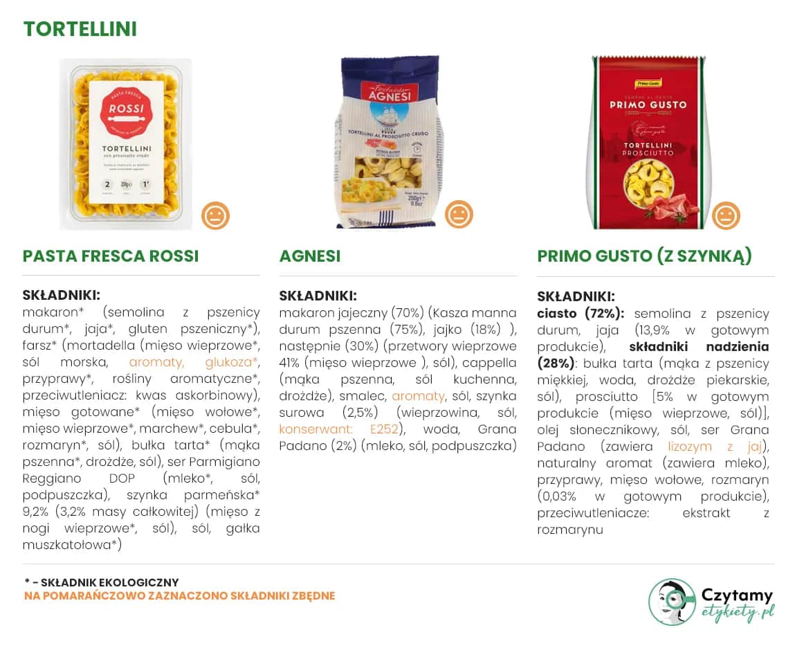 Jak wybrać tortellini? Skład, marki i nadzienia - Poradnik